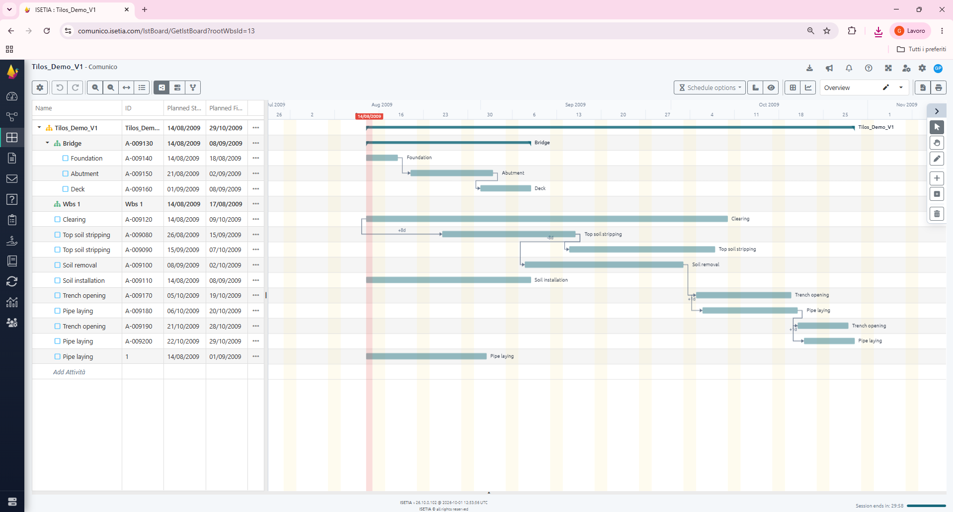 Isetia TLS Gantt